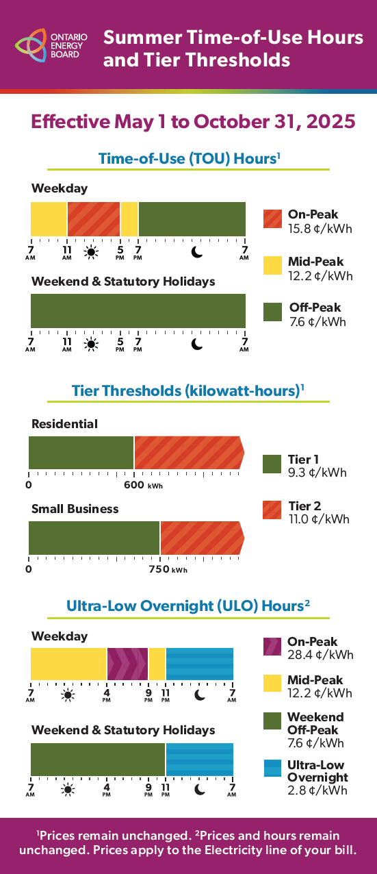 TOU Comparison